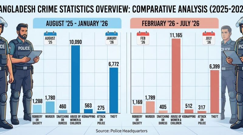 How Did the Government Handle Law and Order in Six Months?