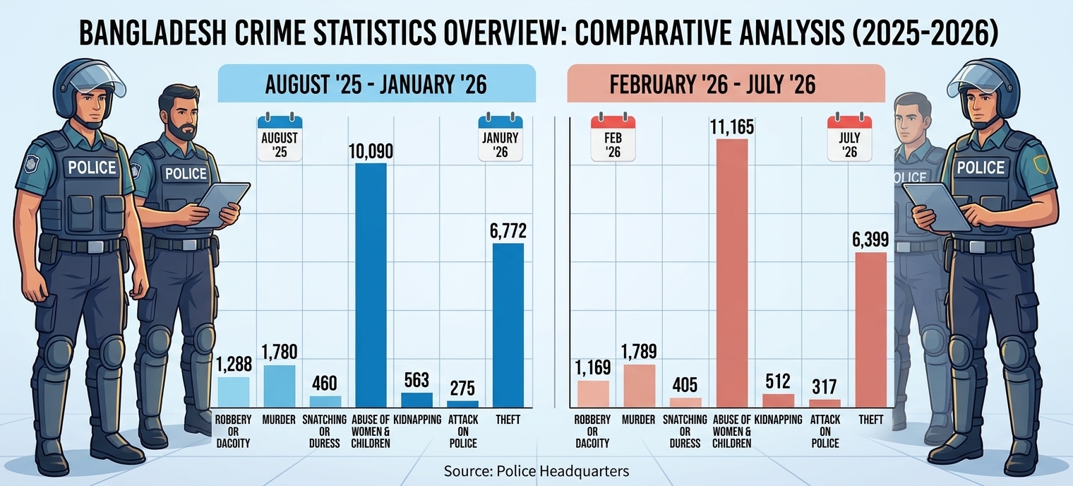 How Did the Government Handle Law and Order in Six Months?